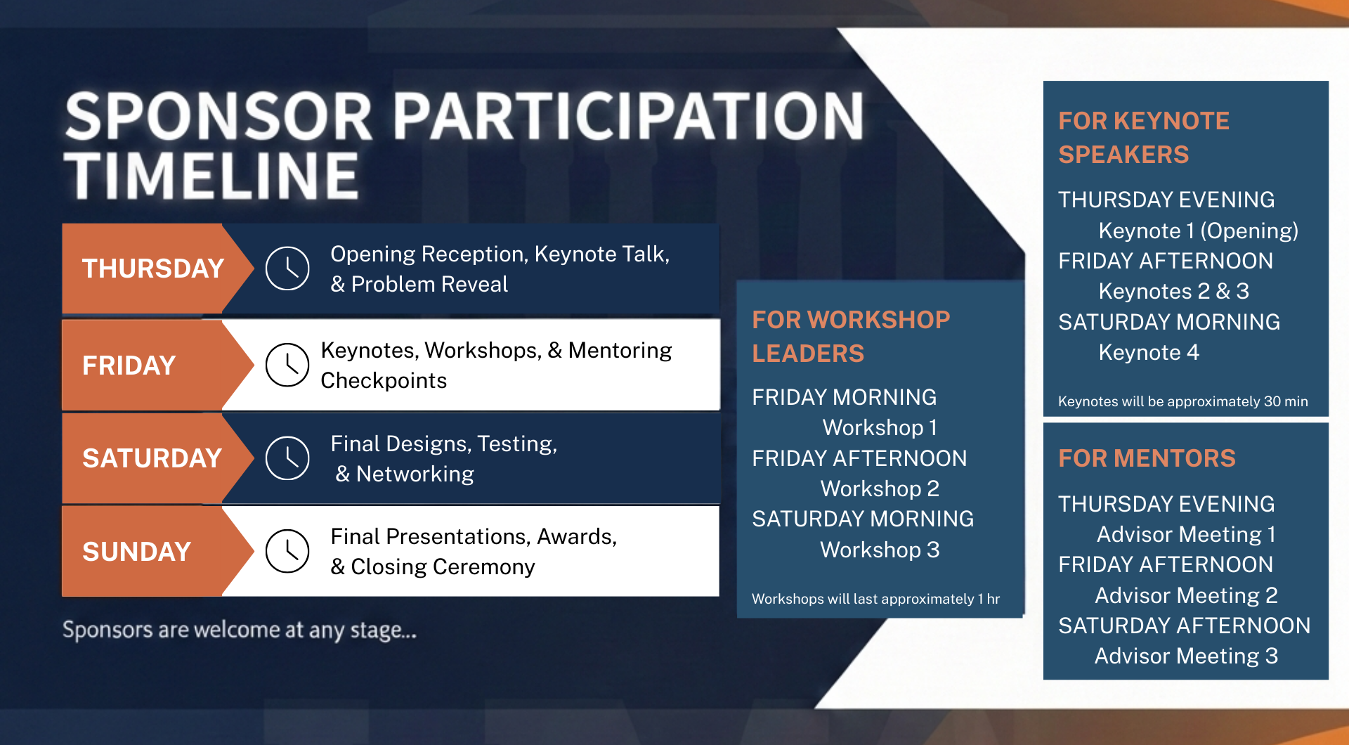 Sponsor participation timeline for the Medical Device Make-A-Thon